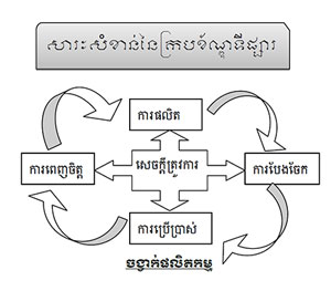 Economics and Marketting