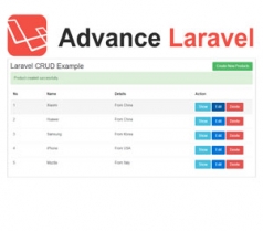 Advance Laravel CRUD Example